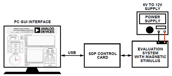 Analog Devices Inc. ADA4571磁传感器评估套件